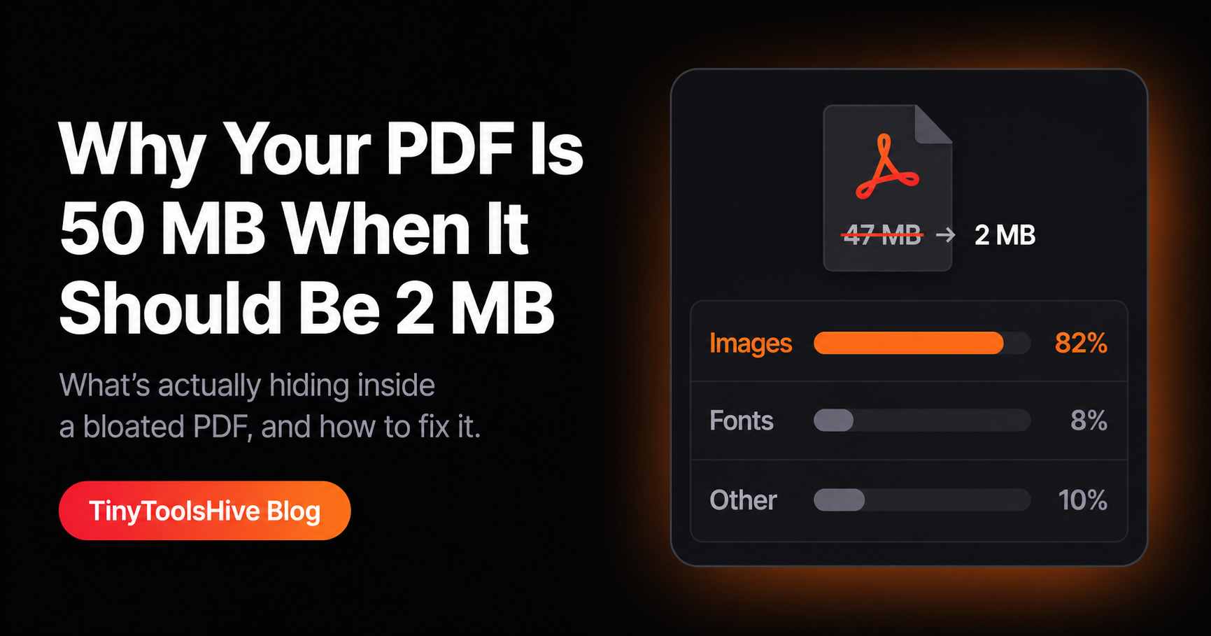 Why Your PDF Is 50 MB When It Should Be 2 MB